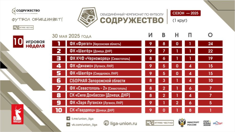         30.05.2025  