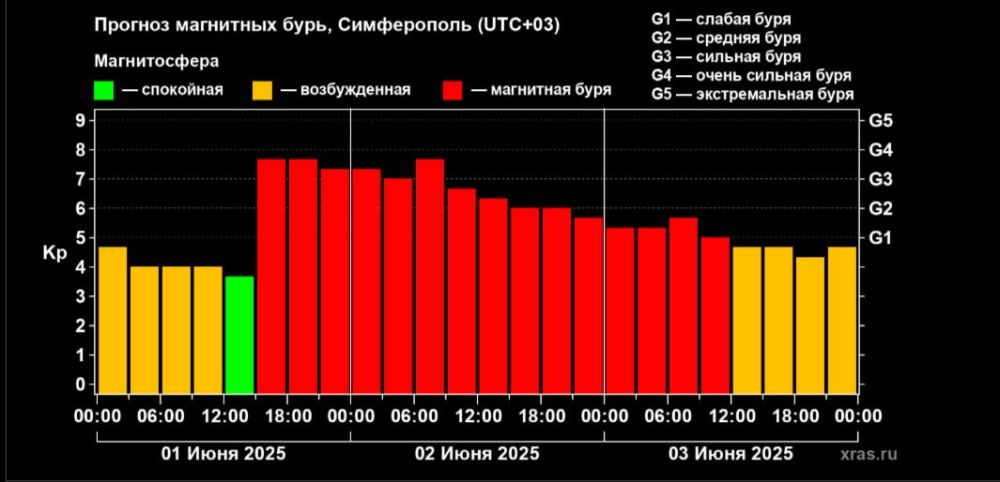 Сильнейшая магнитная буря уровня G4 уже обрушилась на Землю