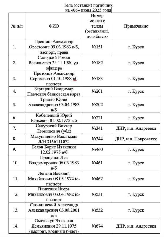 Появились списки идентифицированных тел военных ВСУ, от которых отказался Киев — их опубликовали власти Запорожской области