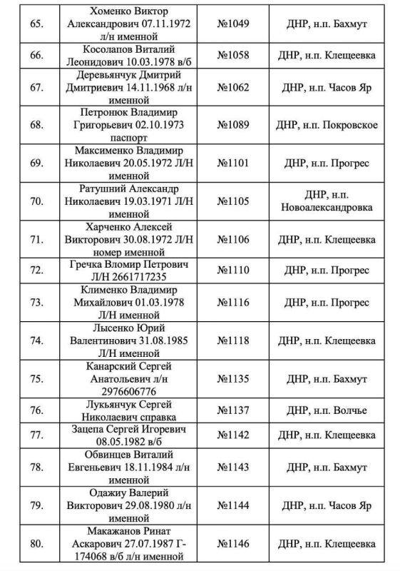 Появились списки идентифицированных тел военных ВСУ, от которых отказался Киев — их опубликовали власти Запорожской области