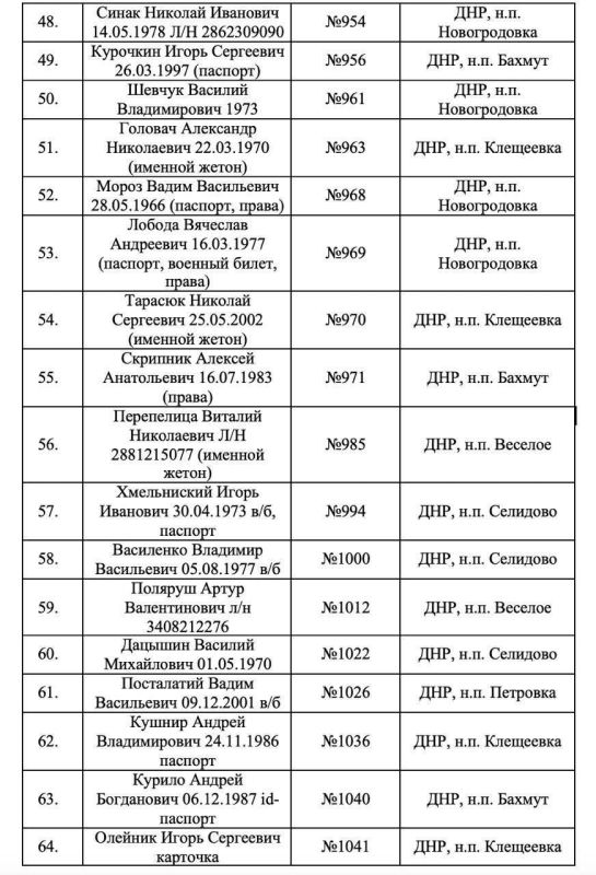 Появились списки идентифицированных тел военных ВСУ, от которых отказался Киев — их опубликовали власти Запорожской области