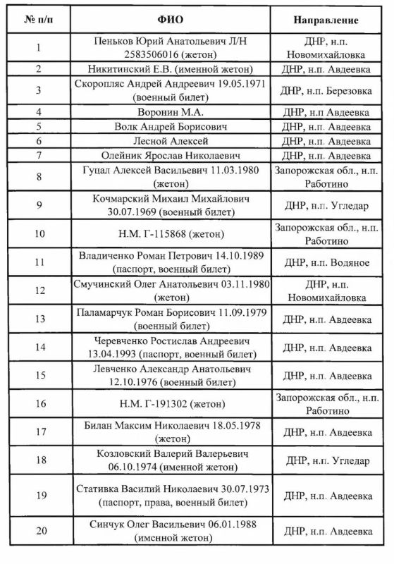 Губернатор Запорожской области Евгений Балицкий опубликовал новые списки идентифицированных тел погибших солдат ВСУ, чтобы родственники могли найти свои родных