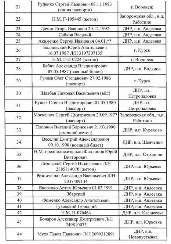 Губернатор Запорожской области Балицкий опубликовал новые списки идентифицированных тел украинских военных, которых их командиры бросили на поле боя