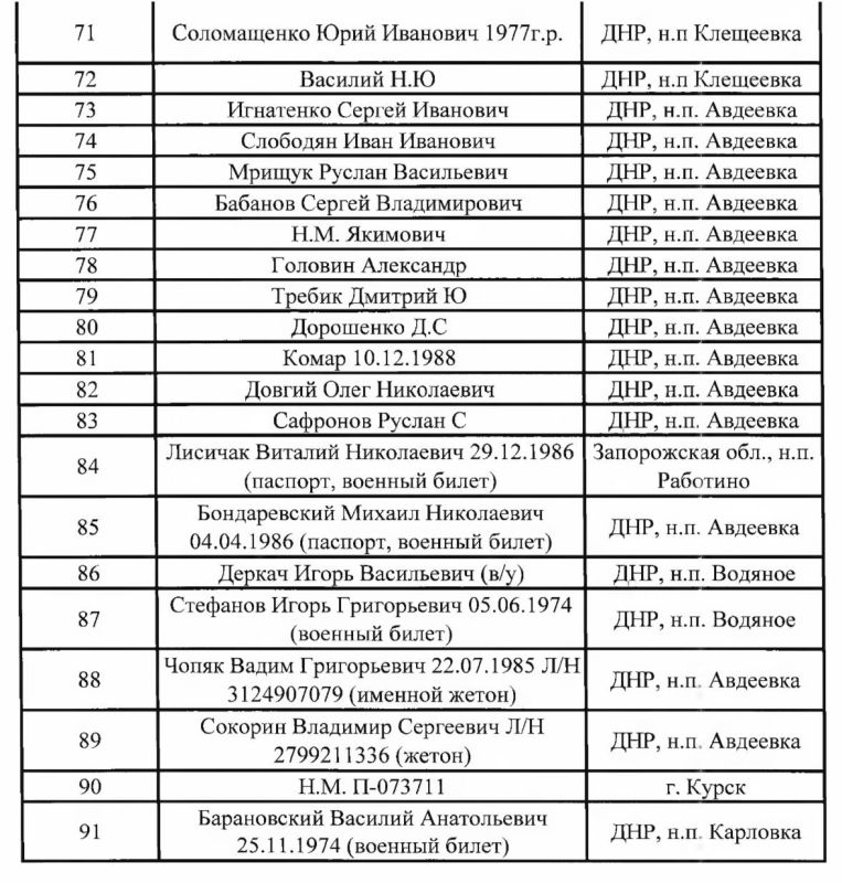 Губернатор Запорожской области Евгений Балицкий публикует новые списки опознанных тел ВСУшников