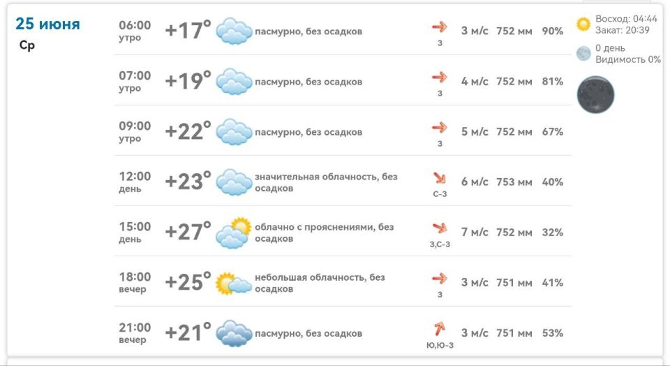 Доброе утро. Погода в Михайловке Запорожской области на сегодня 25 июня 2025 года
