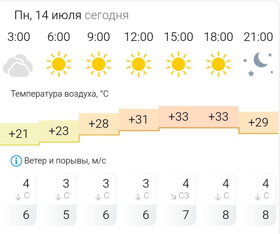  .  , 14    