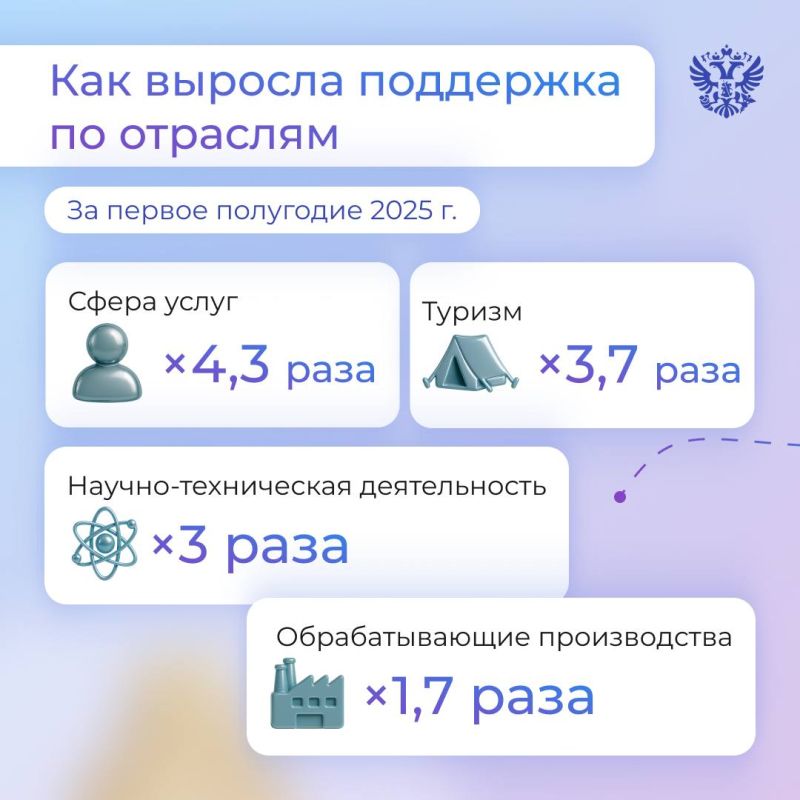 ������� ����� � ������� �����: ������������, ��� ��������� ������������ ����������� ������� ������������ ������ � ����� ��������