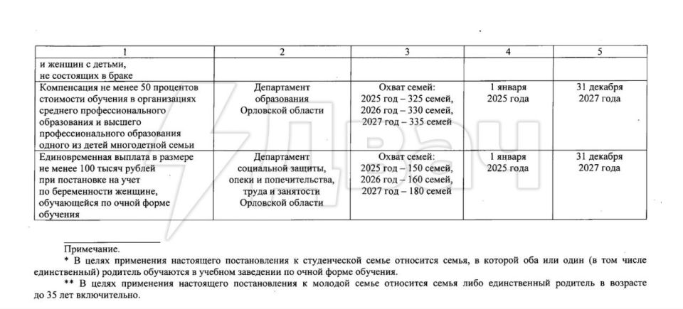 KPI      