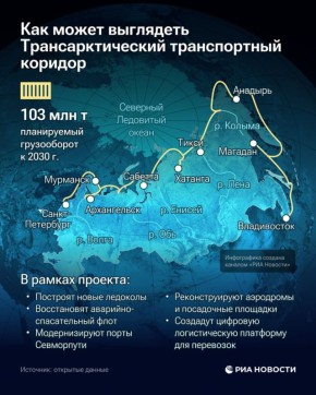    ,      ,        2030- ,     - ...