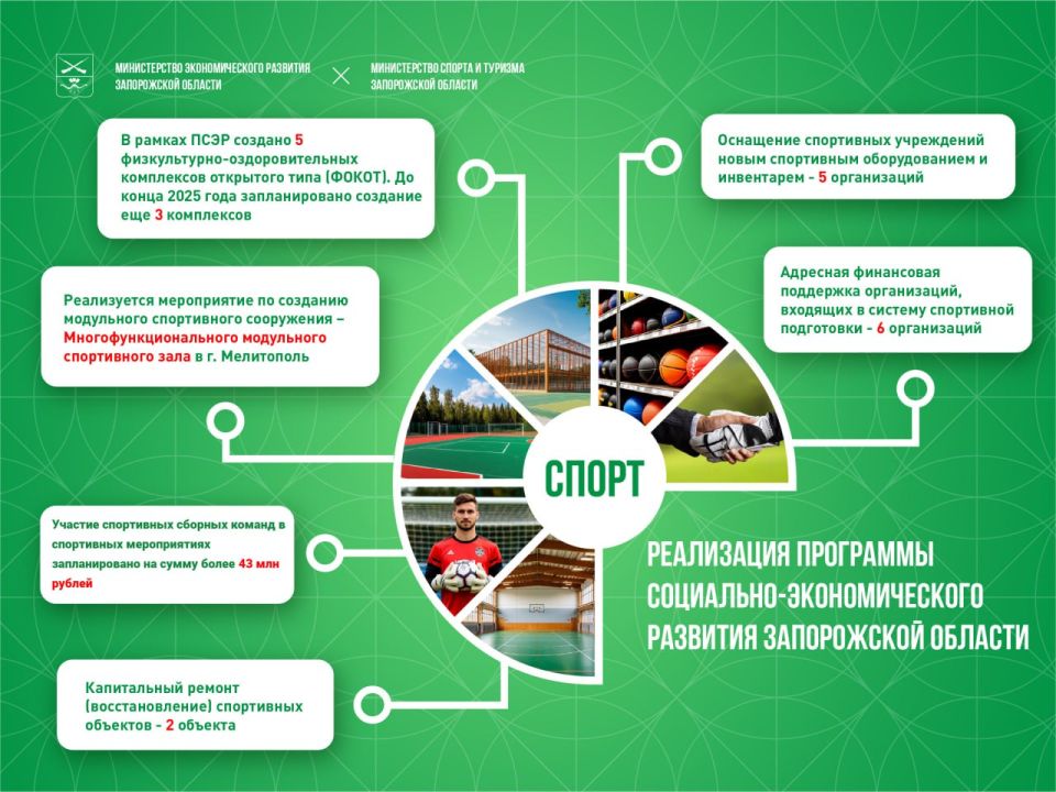 �������� ������ � �������: �������� ���������� ��������� ���������-�������������� ��������