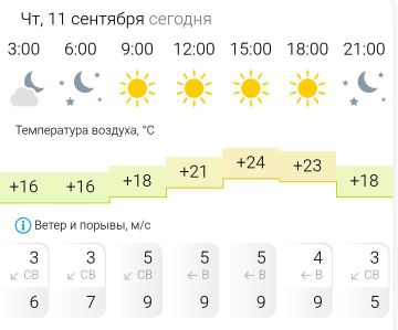 ПРОГНОЗ ПОГОДЫ. В четверг, 11 сентября в Энергодаре ясно