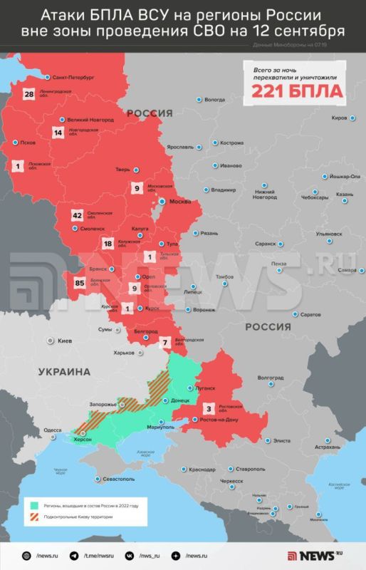 ������ �������: �������� ����� ����� ���������������� ����� ������ ������ ������� ������