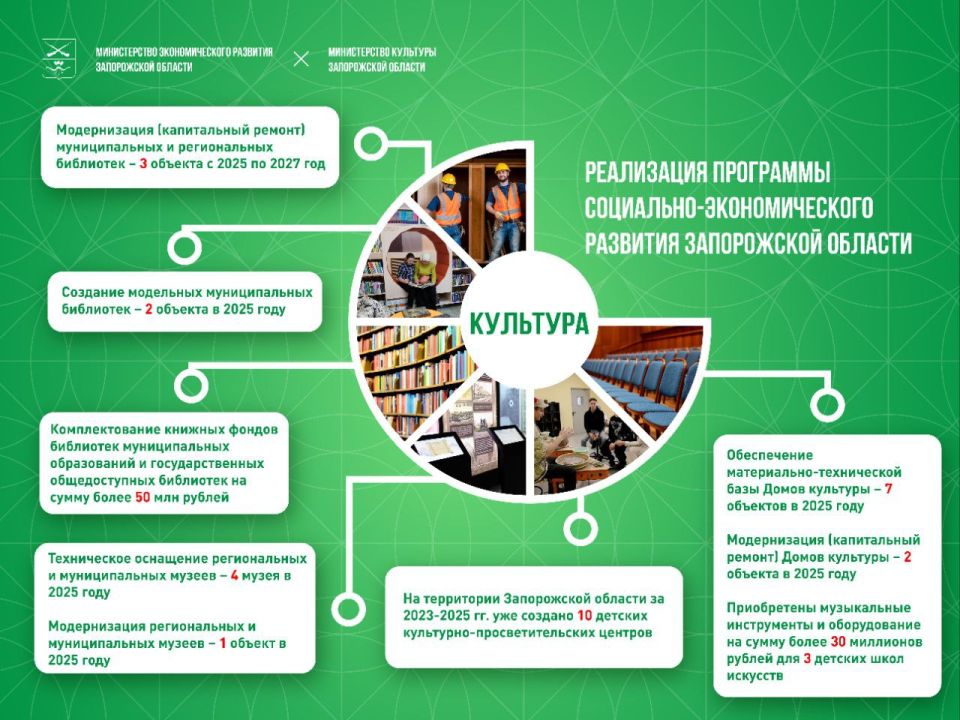 ��� ������ � �������� ����������� ������� ��������� ����?