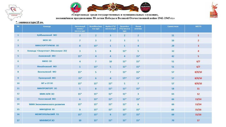  :  :              80-     