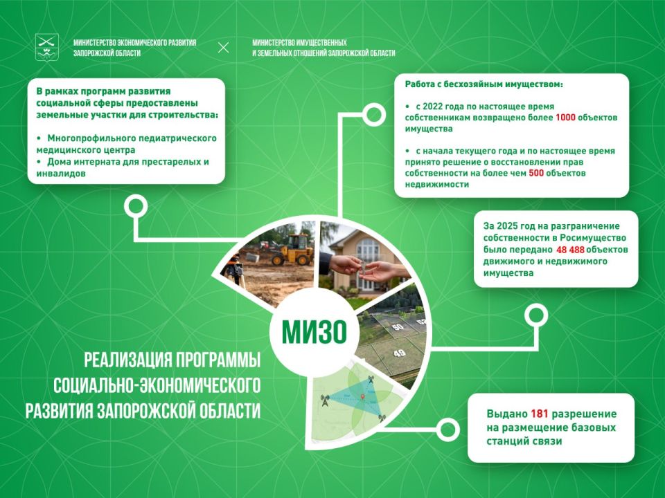 ���������� ���������� � ������ � ����������� �������