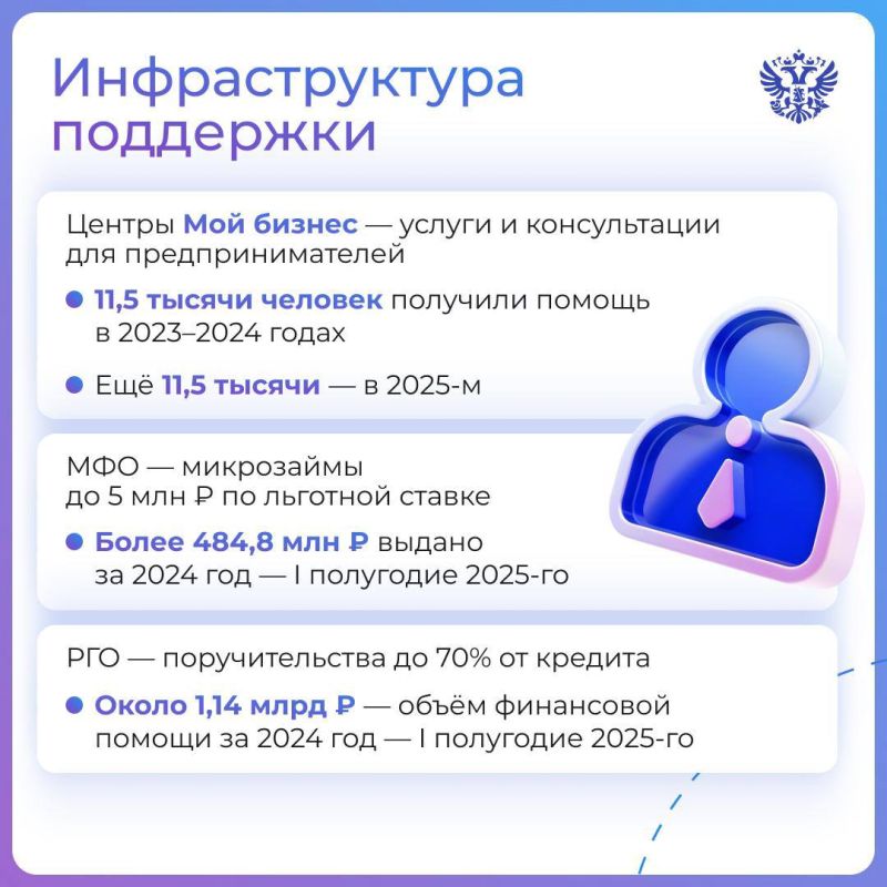 ��� ������������ �������� � ����� ������-�����������