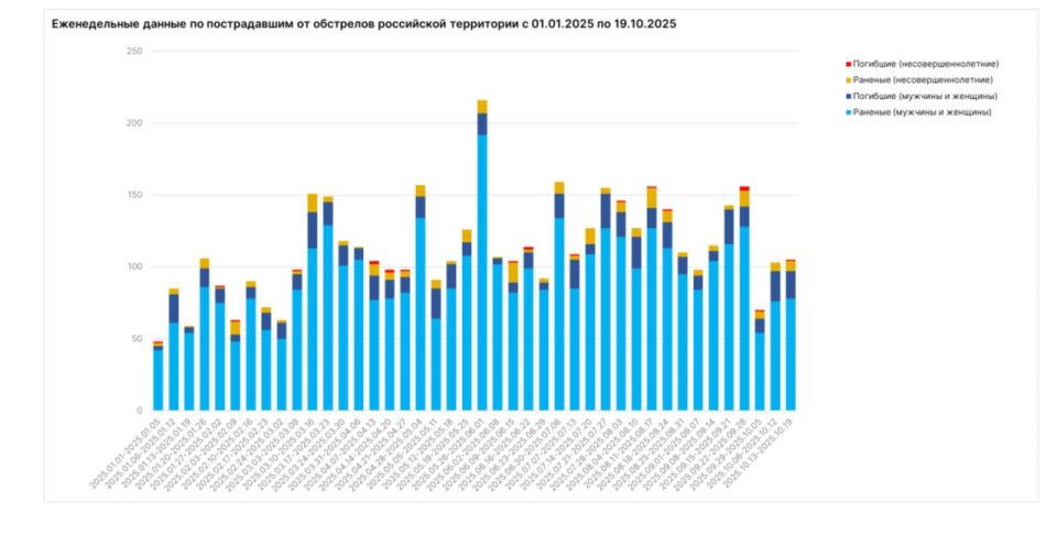Андрей Марочко: На прошедшей неделе украинские боевики преднамеренными ударами по энергетической инфраструктуре оставили без энергоснабжения более 200 тысяч гражданских абонентов Андрей Марочко: На прошедшей неделе украинские боевики преднамеренными ударами по энергетической инфраструктуре оставили без энергоснабжения более 200 тысяч гражданских абонентов