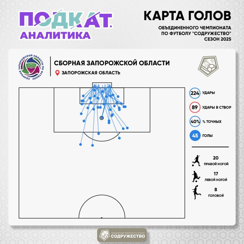 32345 Сборная Запорожской области, как новичок чемпионата, провела отличный сезон