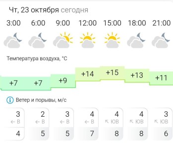 ПРОГНОЗ ПОГОДЫ. В четверг, 23 октября в Энергодаре облачно
