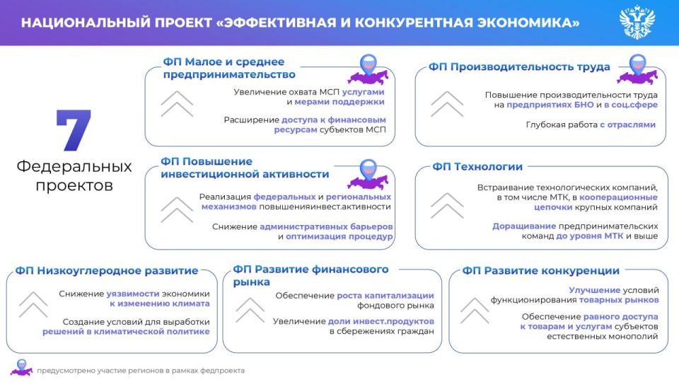 ��������� ��������: ����� ������� ����������� � ������������ ����������� ������������� ��������