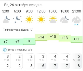 ПРОГНОЗ ПОГОДЫ. В воскресенье, 26 октября в Энергодаре ясно