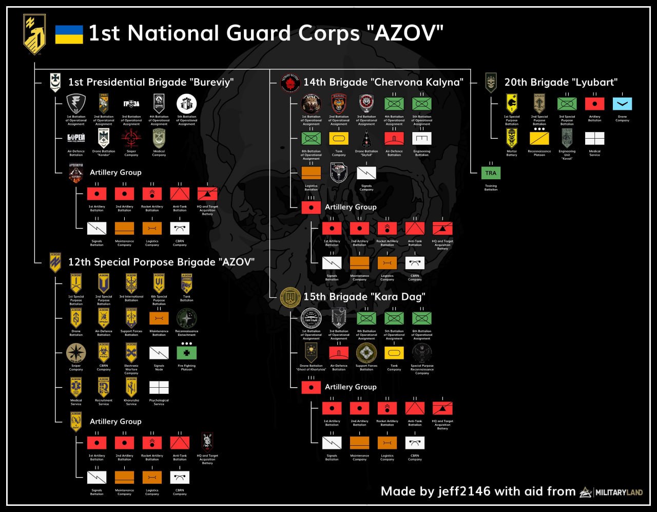 ВСУ завершили переход на корпусную структуру организации войск ВСУ завершили переход на корпусную структуру организации войск