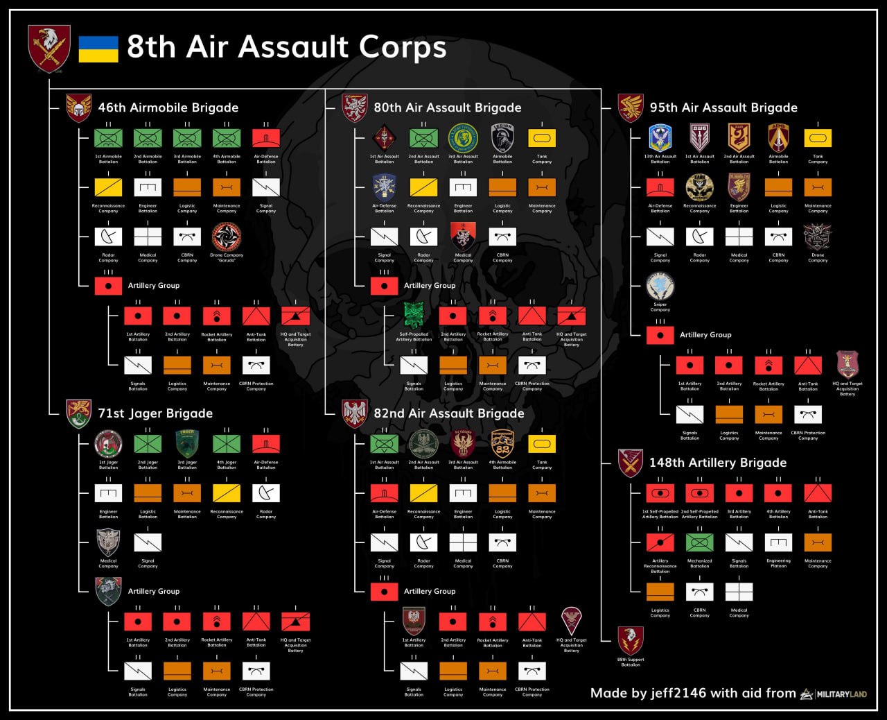 ВСУ завершили переход на корпусную структуру организации войск ВСУ завершили переход на корпусную структуру организации войск