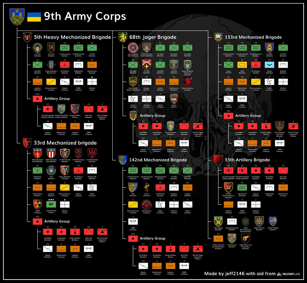 ВСУ завершили переход на корпусную структуру организации войск ВСУ завершили переход на корпусную структуру организации войск
