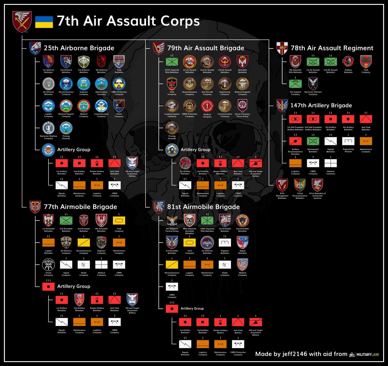 ВСУ завершили переход на корпусную структуру организации войск ВСУ завершили переход на корпусную структуру организации войск