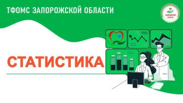 Подведены итоги оказания в сентябре 2025 года бесплатной медицинской помощи жителям Запорожской области, застрахованным по ОМС