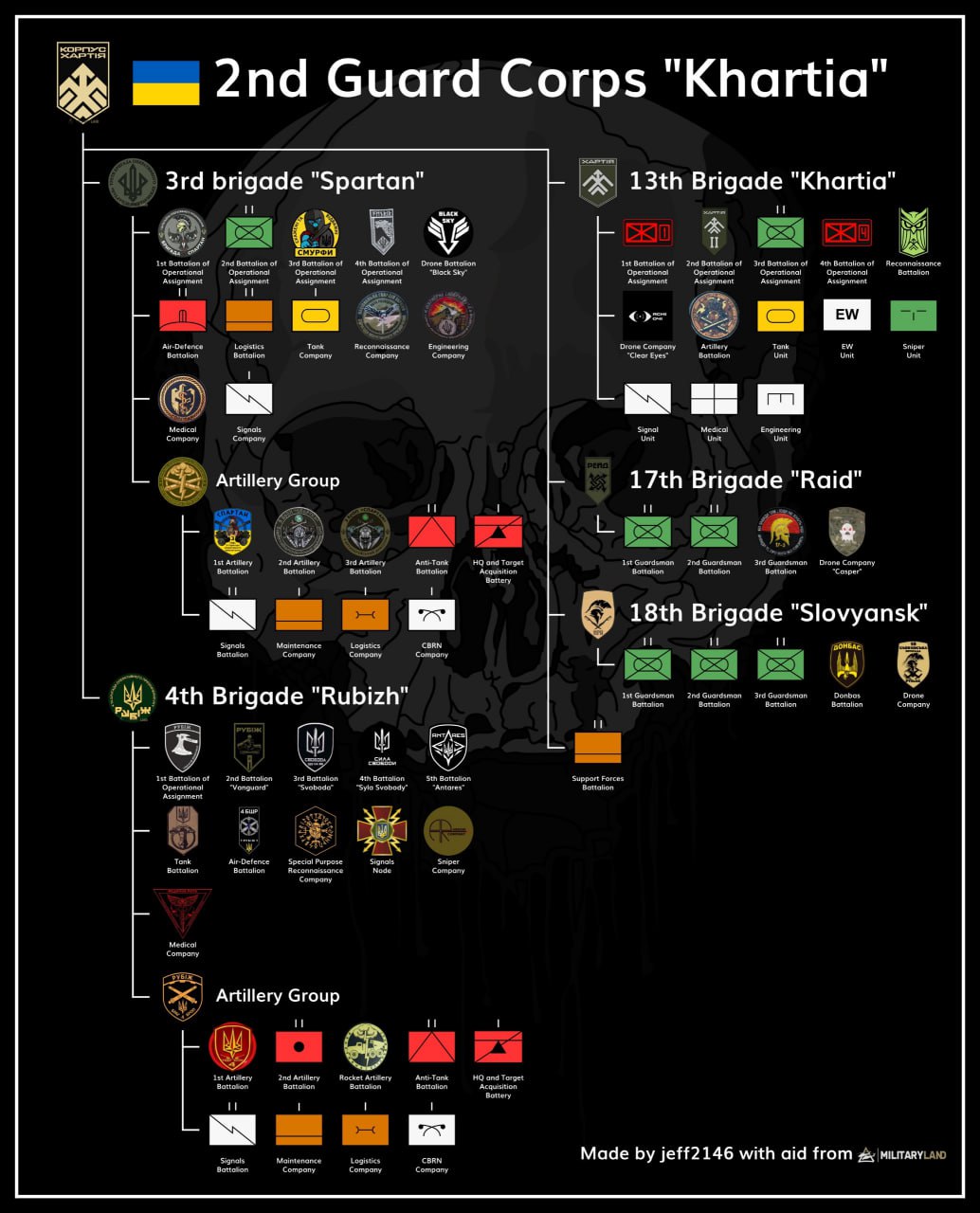 ВСУ завершили переход на корпусную структуру организации войск ВСУ завершили переход на корпусную структуру организации войск