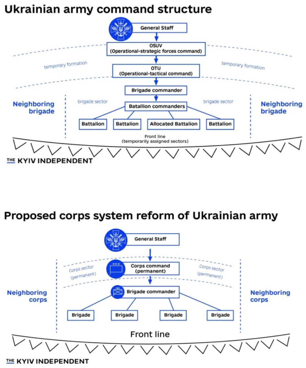 ВСУ завершили переход на корпусную структуру организации войск