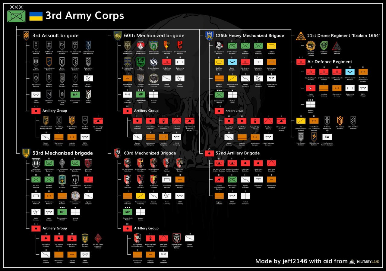 ВСУ завершили переход на корпусную структуру организации войск ВСУ завершили переход на корпусную структуру организации войск
