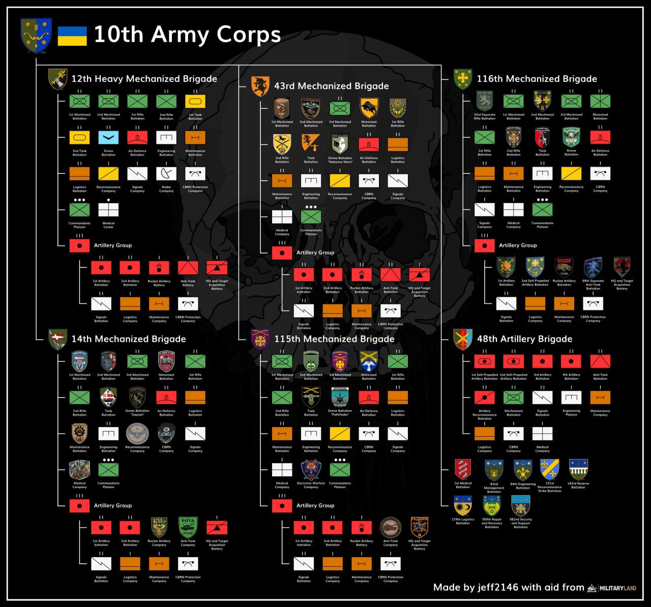 ВСУ завершили переход на корпусную структуру организации войск ВСУ завершили переход на корпусную структуру организации войск