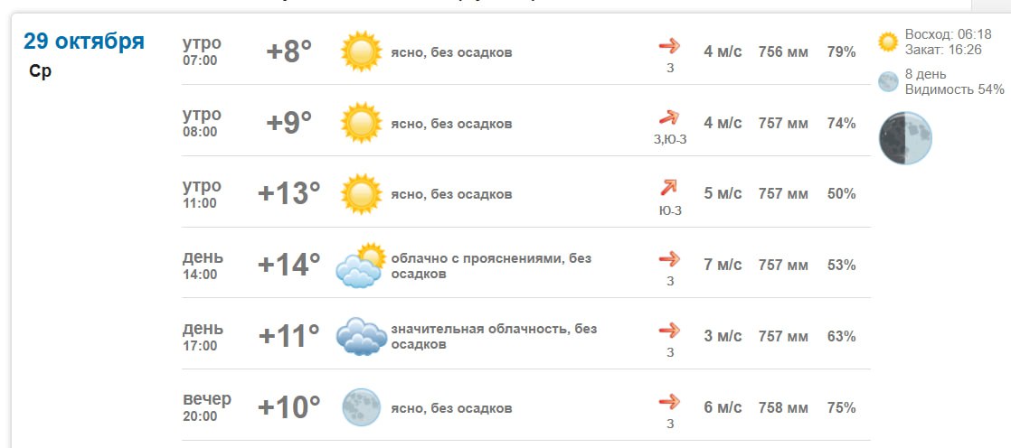 Подробно о погоде в Васильевке 29 октября 2025 года