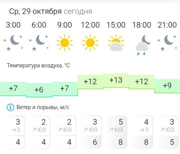 ПРОГНОЗ ПОГОДЫ. В среду, 29 октября в Энергодаре ясно, вечером небольшой дождь