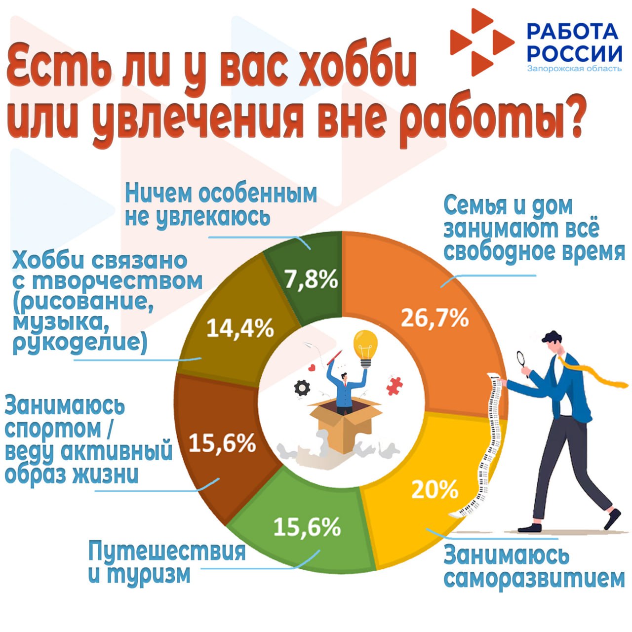 Подведены итоги опроса «Портрет успешного профессионала» Подведены итоги опроса «Портрет успешного профессионала»