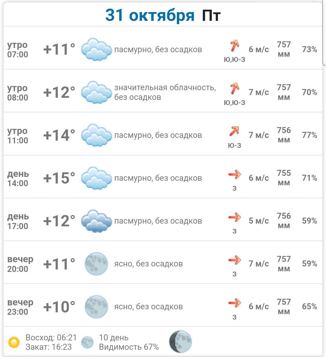 Сегодня, 31 октября 2025 года в Васильевке значительная облачность, без осадков Сегодня, 31 октября 2025 года в Васильевке значительная облачность, без осадков