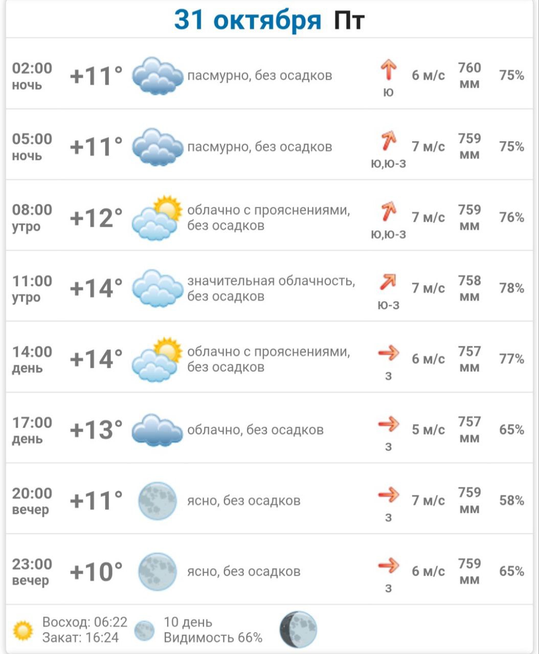 Доброе утро, Днепрорудное. Пусть все дела и планы идут ровно и хорошо Доброе утро, Днепрорудное. Пусть все дела и планы идут ровно и хорошо