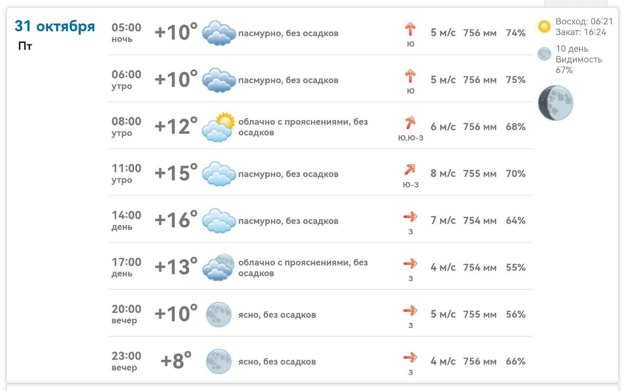 Погода в Михайловке Запорожской области на сегодня 31 октября 2025 года