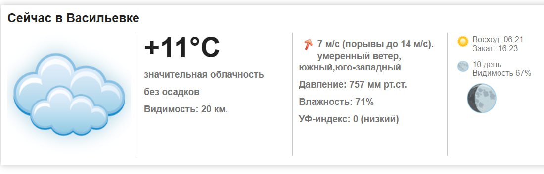 Сегодня, 31 октября 2025 года в Васильевке значительная облачность, без осадков