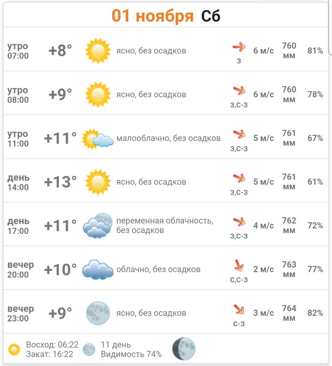 Сегодня, 1 ноября 2025 года в Васильевке ясно, без осадков Сегодня, 1 ноября 2025 года в Васильевке ясно, без осадков