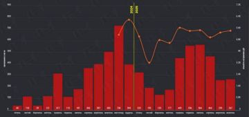  :             ,    ,    