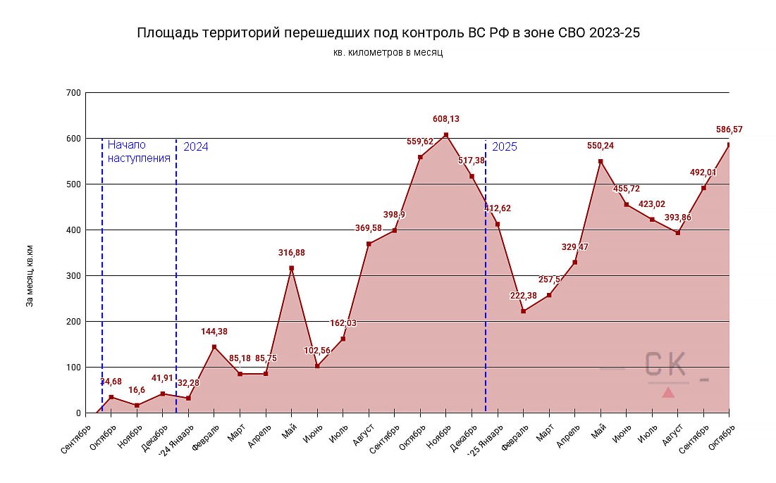 Сводная таблица территориальных изменений на карте Сливочный каприз связанных с ведением боевых действий в зоне СВО за октябрь 2025