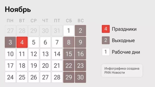 Календарь выходных и праздничных дней в ноябре 2025 года