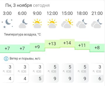 ПРОГНОЗ ПОГОДЫ. В понедельник, 3 ноября в Энергодаре облачно
