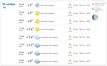Погода в Михайловке Запорожской области на сегодня 3 ноября 2025 года