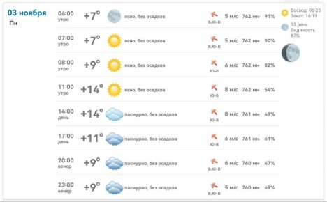 Погода в Михайловке Запорожской области на сегодня 3 ноября 2025 года