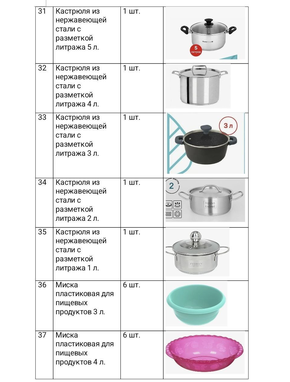 Валерия Петрусевич: К нам поступил запрос о предоставлении гуманитарной помощи еще одному детскому дому - Мелитопольскому областному центру социально-психологической реабилитации детей Валерия Петрусевич: К нам поступил запрос о предоставлении гуманитарной помощи еще одному детскому дому - Мелитопольскому областному центру социально-психологической реабилитации детей