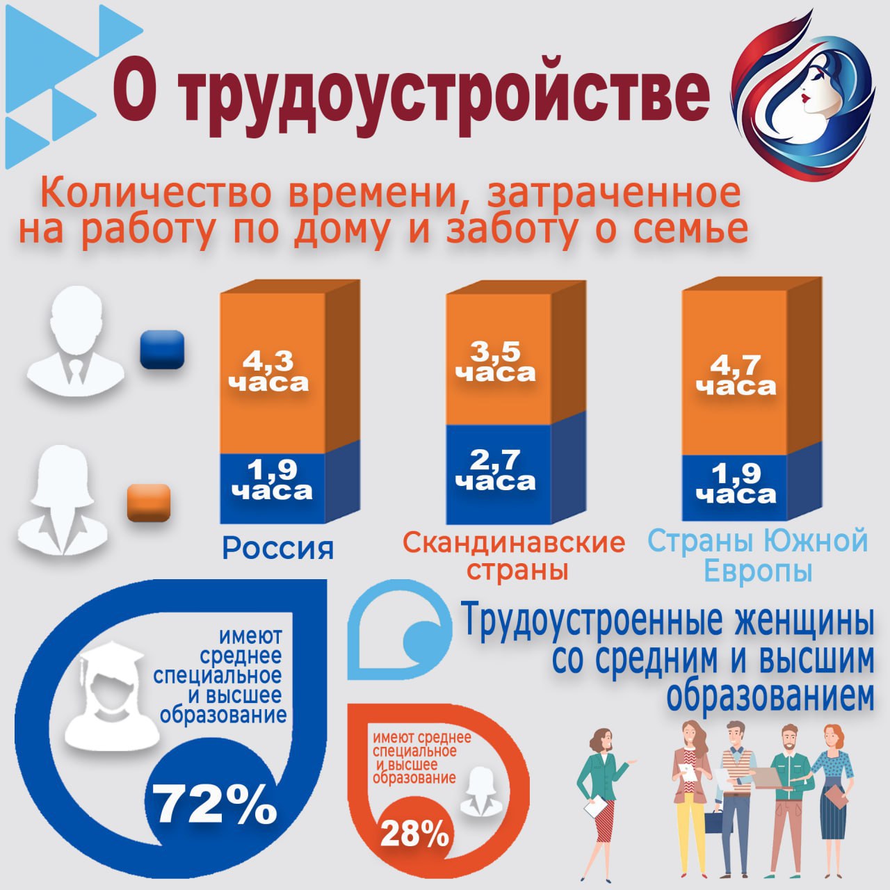 Трудоустроенные женщины в России: интересные цифры и факты Трудоустроенные женщины в России: интересные цифры и факты